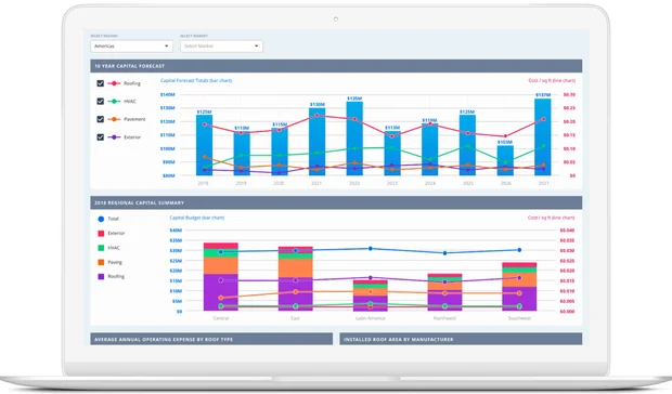 Graphs showing how custom dashboards accelerate business growth.