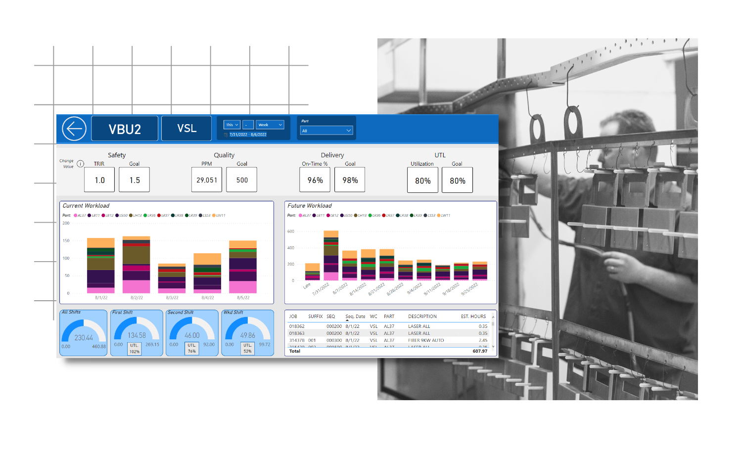 Custom dashboard for DeWys Manufacturing
