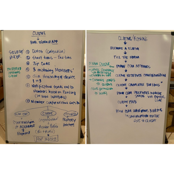 PM Workforce Flow