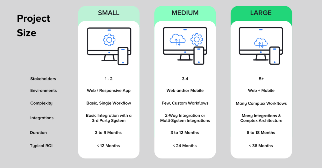 Cost of custom software development 2