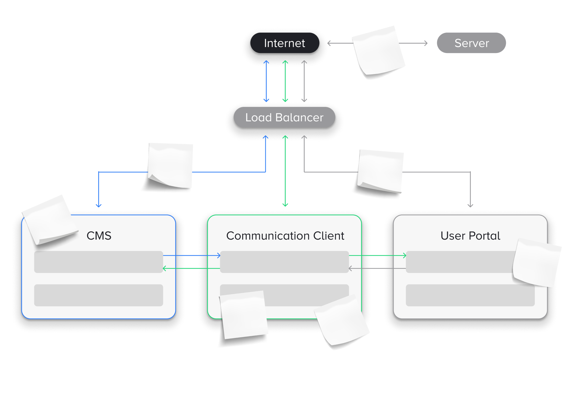 System Audit & Support Plan