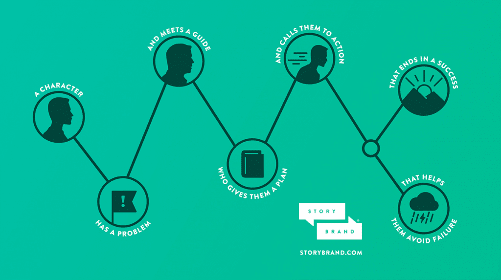 Your Website Is A Tool For Telling Your Brand Story 3 image