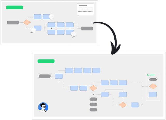 HECO Process Maps by SPARK